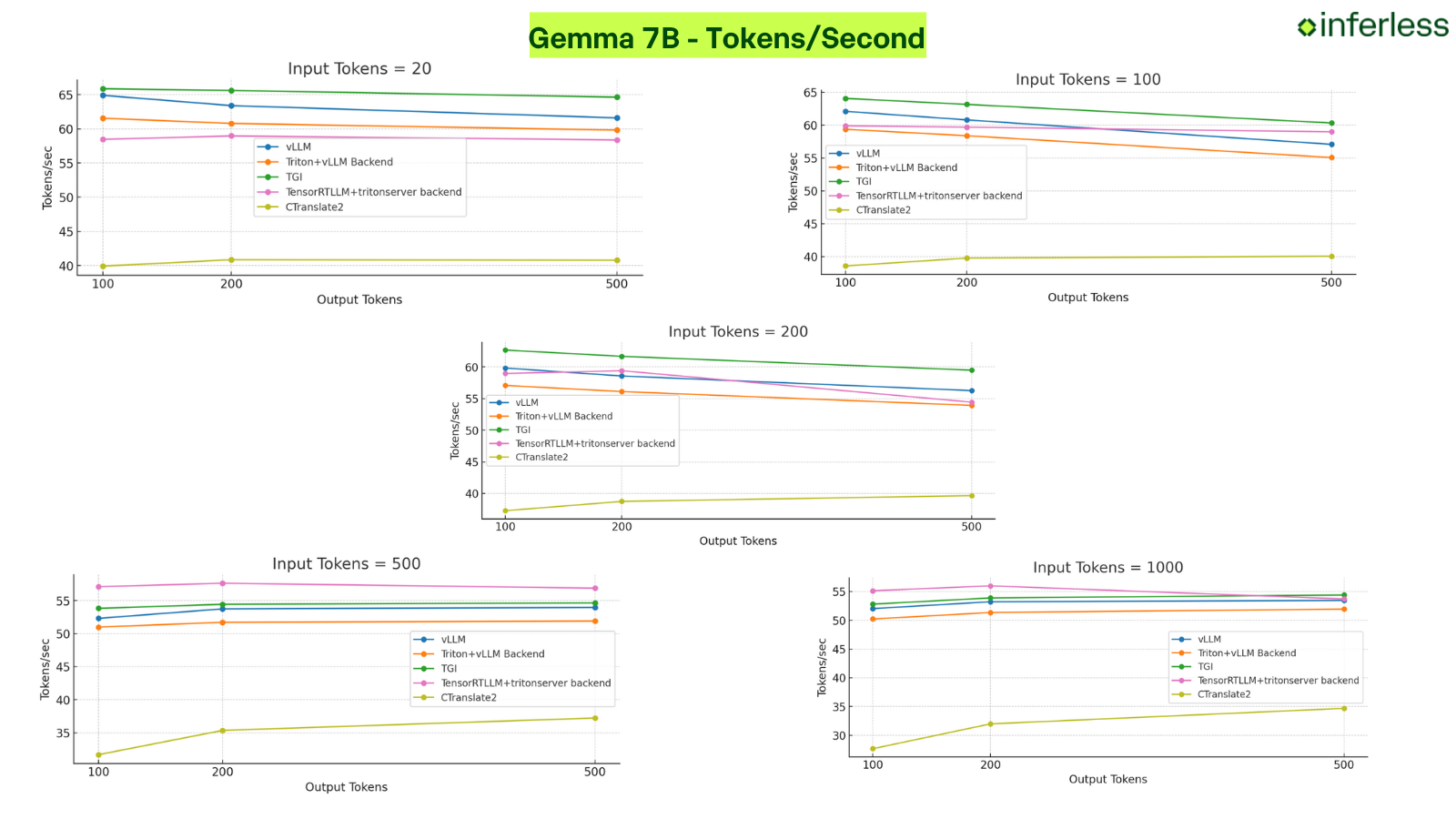 Exploring Llms Speed Benchmarks Independent Analysis Exploring Llms Speed Benchmarks Independent Analysis